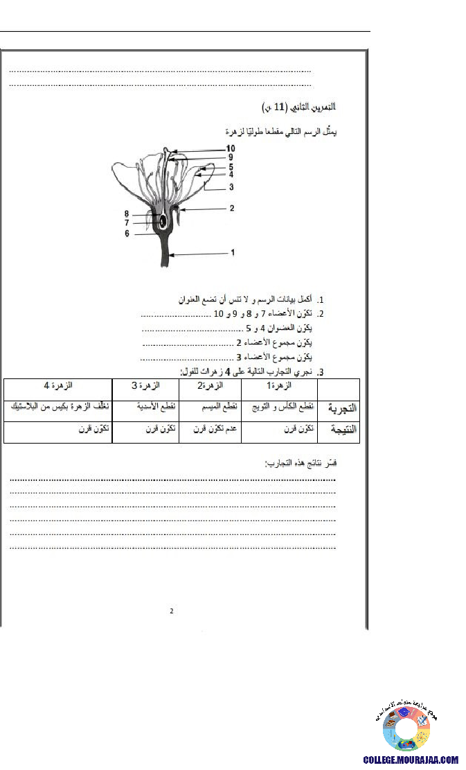 فرض مراقبة سنة الثامنة في علوم الحياة و الارض الثلاثي الثاني