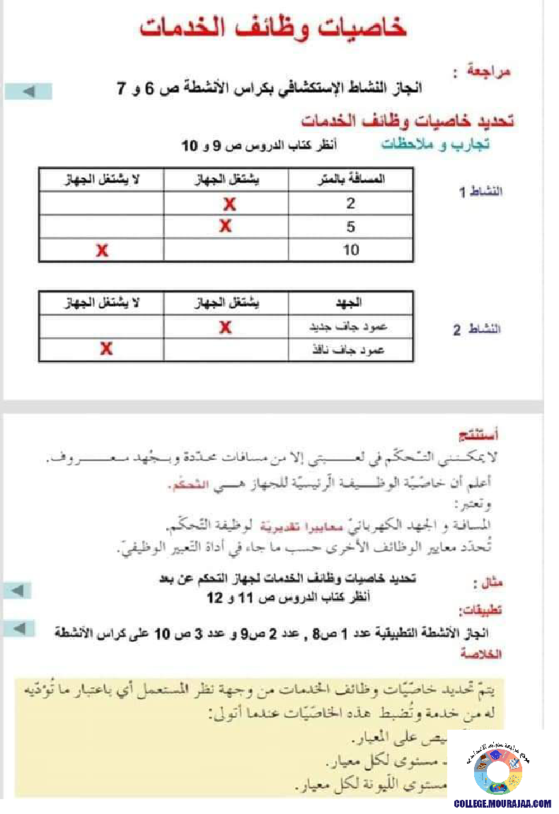 إتلخيص-تربية-تقنية