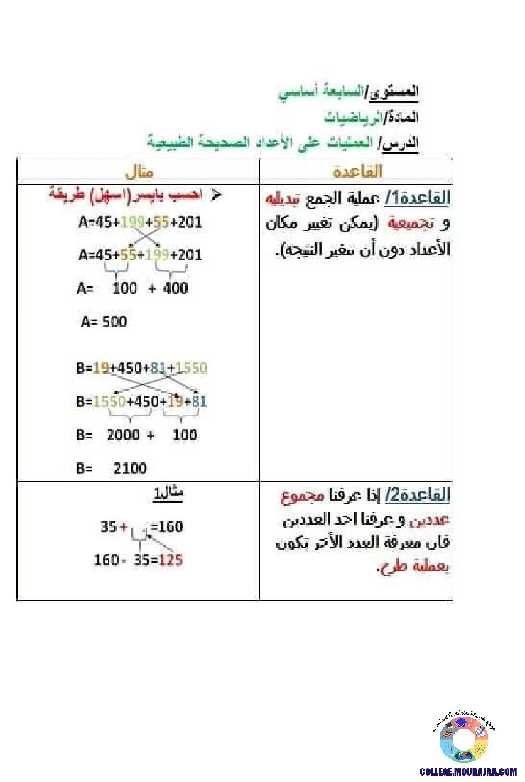 العمليات على الاعداد الصحيحة الطبيعية
