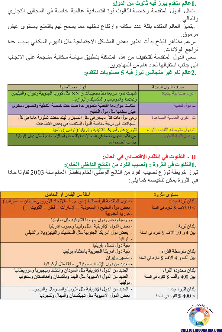 خريطة_التفاوت_في_التقدم_في_العالم