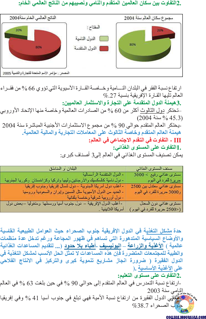 خريطة_التفاوت_في_التقدم_في_العالم