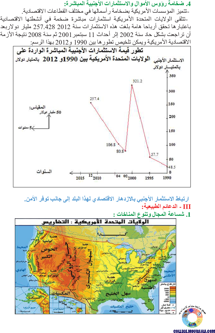 دعائم_القوة_الاقتصادية_للولايات_المتحدة_الأمريكية