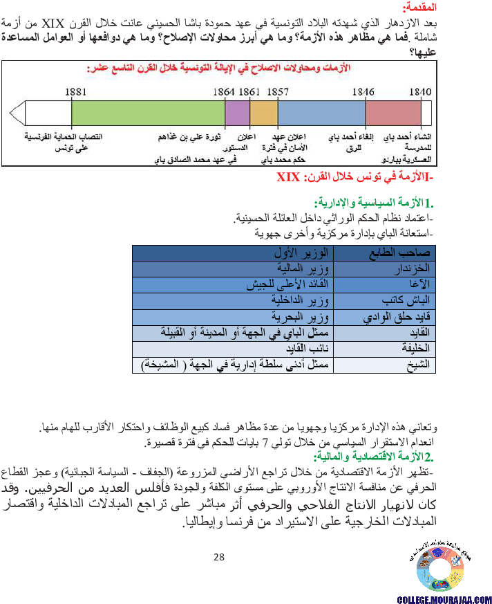 الإيالة_التونسية_في_القرن_التاسع_عشر_الأزمات_ومحاولات_الاصلا_ح