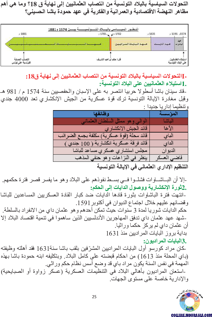 التطور_السياسي_بالإيالة_التونسية_من_القرن_16_إلى_القرن_18