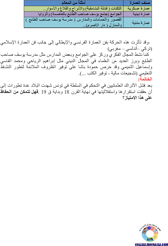 التطور_السياسي_بالإيالة_التونسية_من_القرن_16_إلى_القرن_18