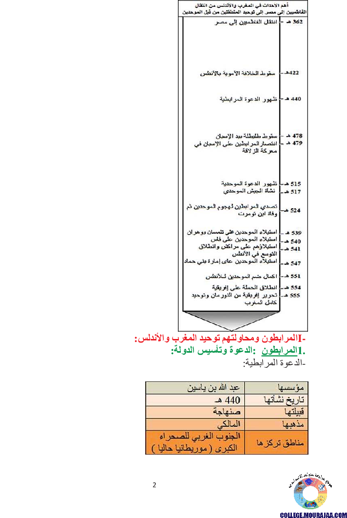 محاولات_توحيد_بلاد_المغرب_والأندلس