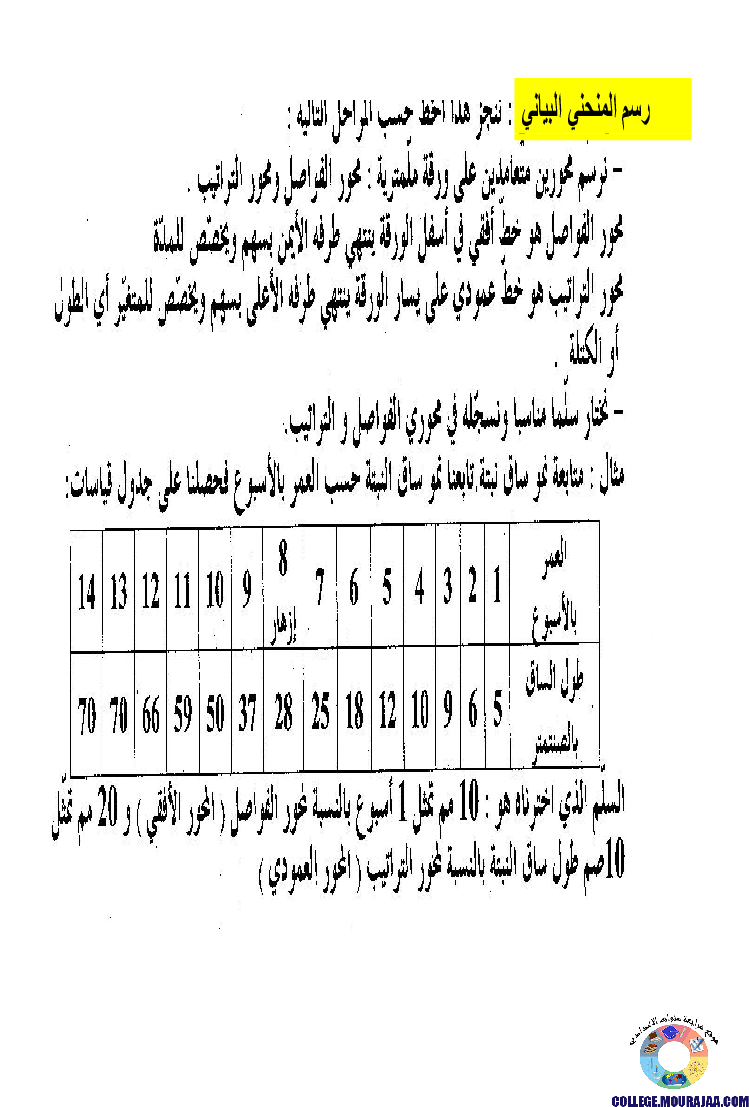 الانتاش_و_النمو_عند_النبات_الاخضر
