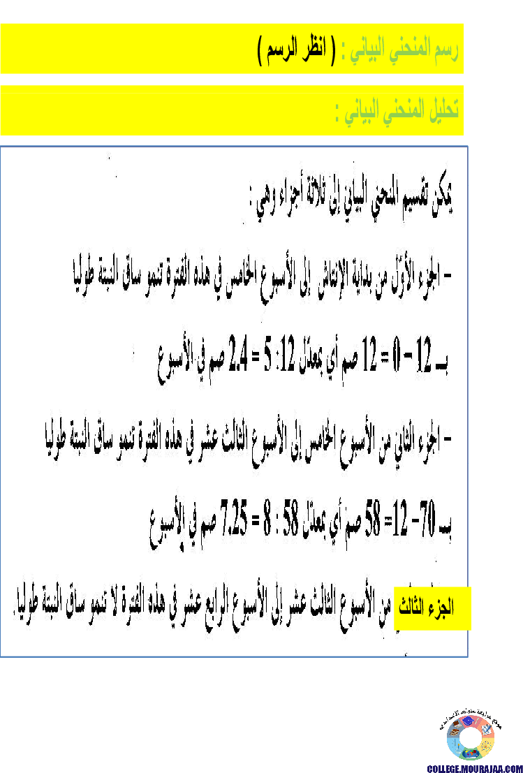 الانتاش_و_النمو_عند_النبات_الاخضر