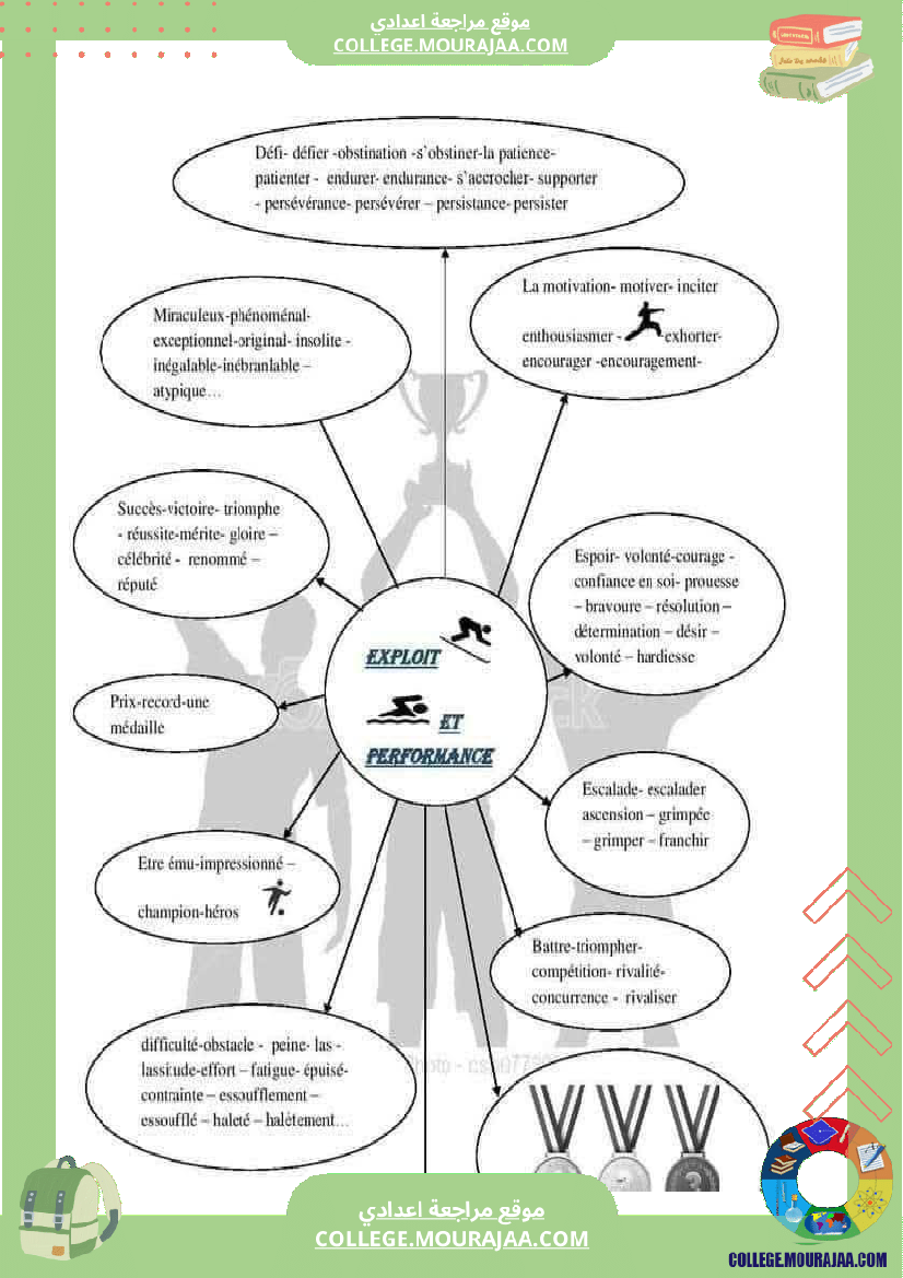 exploits et performances 9eme annee