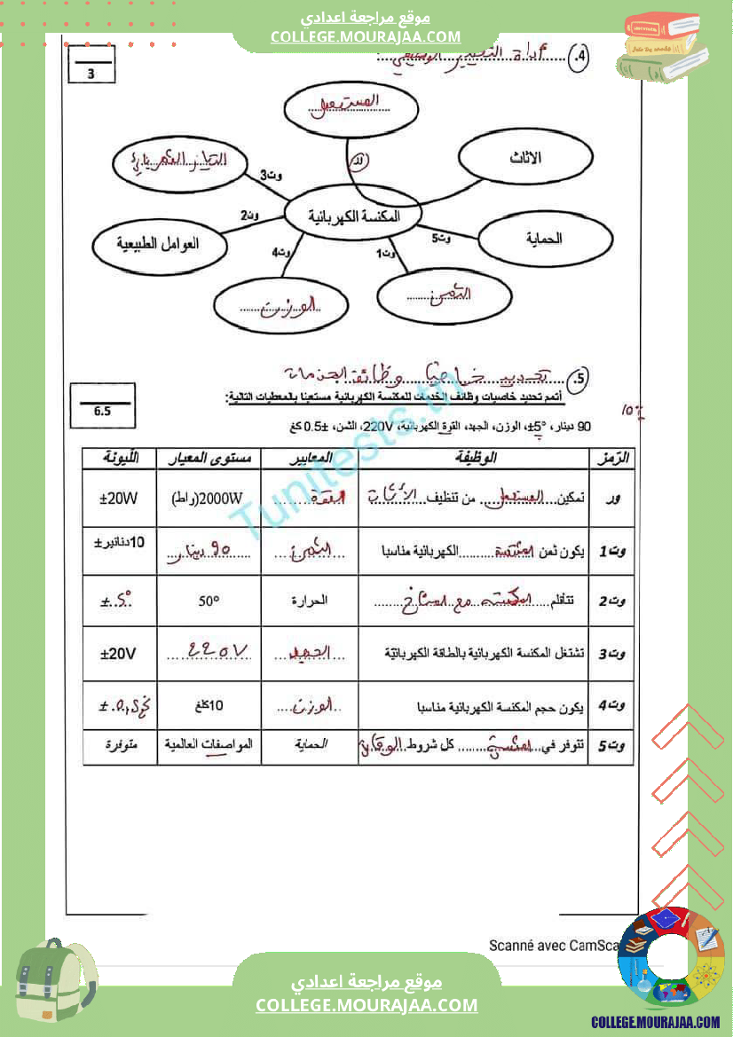 فرض مراقبة الثامنة التربية التكنولوجية الثلاثي الأول مع الإصلاح