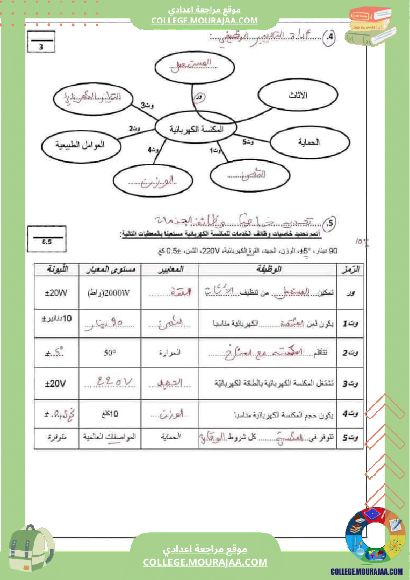 فرض مراقبة مستوى الثامنة التربية التكنولوجية الثلاثي الأول مع الإصلاح