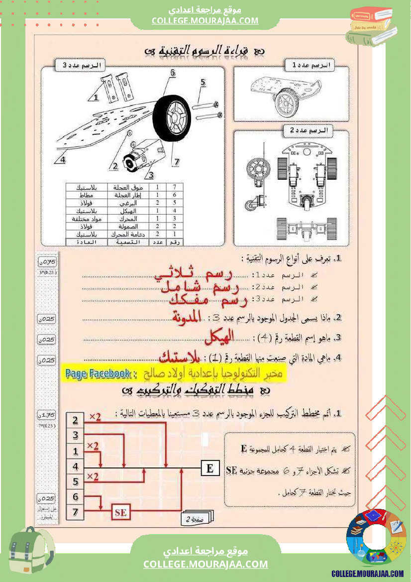 فرض تأليفي الثامنة التربية التكنولوجية ثلاثي أول مع الإصلاح