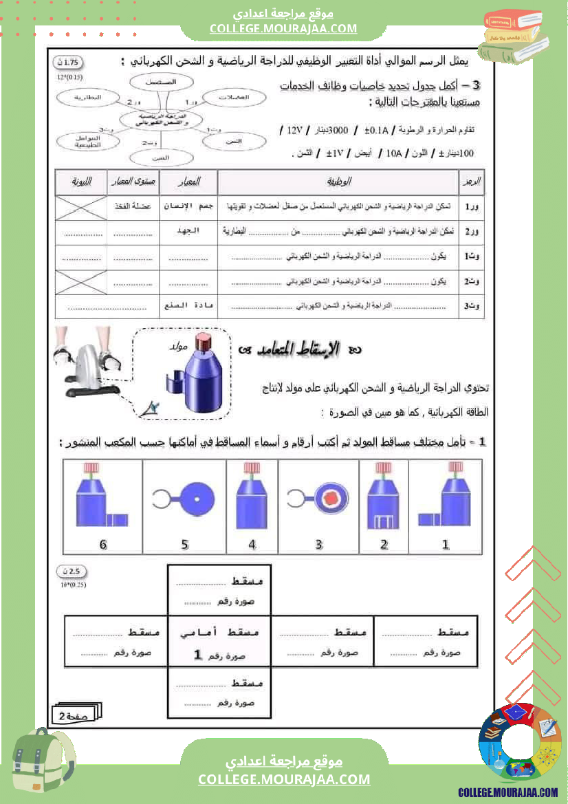 فرض تأليفي مستوى الثامنة التربية التكنولوجية الثلاثي الأول مع الإصلاح