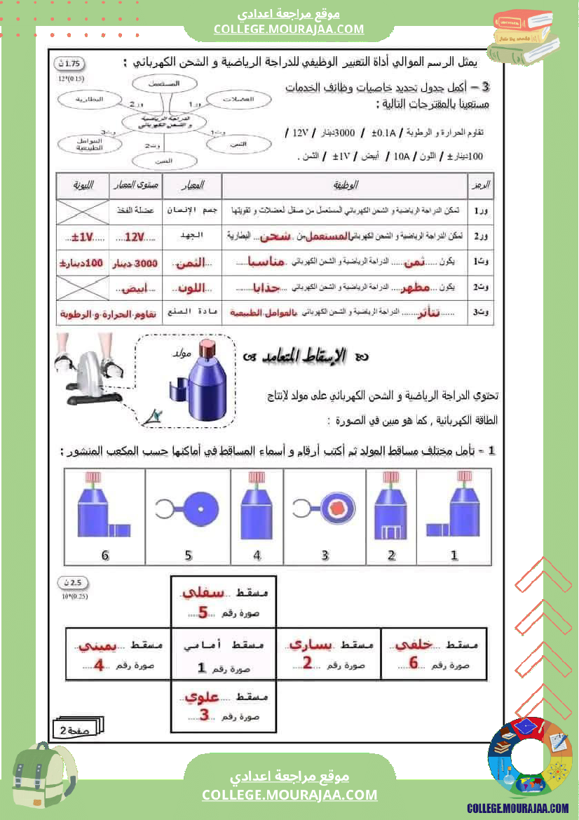 فرض تأليفي مستوى الثامنة التربية التكنولوجية الثلاثي الأول مع الإصلاح