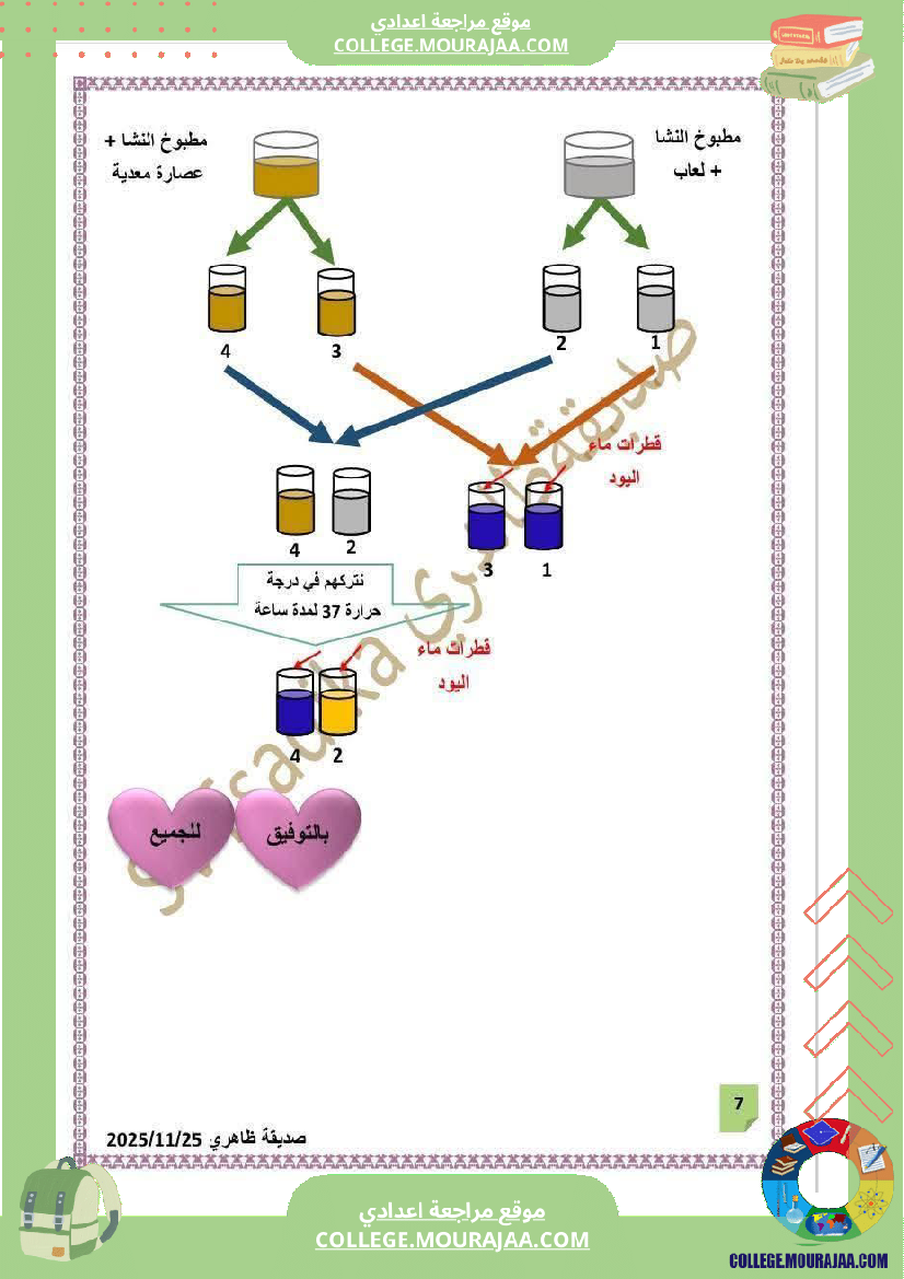 فرض تأليفي التاسعة علوم الحياة و الارض الثلاثي الأول مع الإصلاح