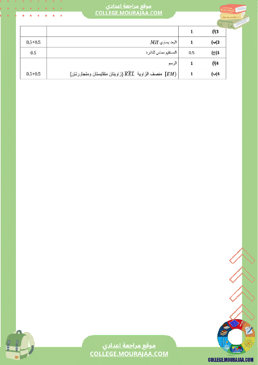 فرض تأليفي السابعة الرياضيات الثلاثي الأول مع الإصلاح