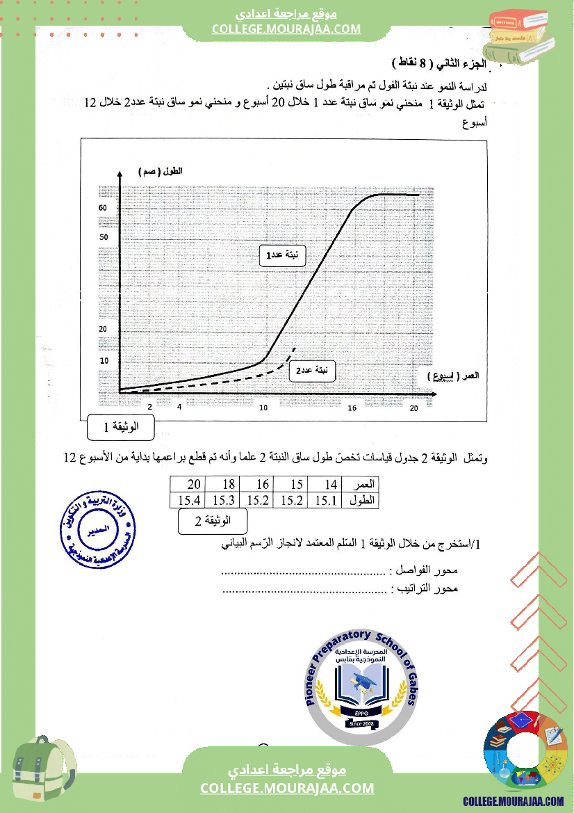 الفرض التأليفي الثاني في مادة علوم الحياة والأرض للسنوات الثامنة نموذجي