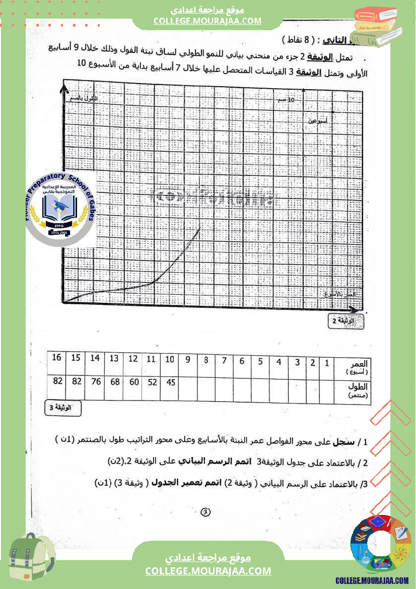الفرض التأليفي الثاني في مادة علوم الحياة والأرض للسنوات الثامنة نموذجي 