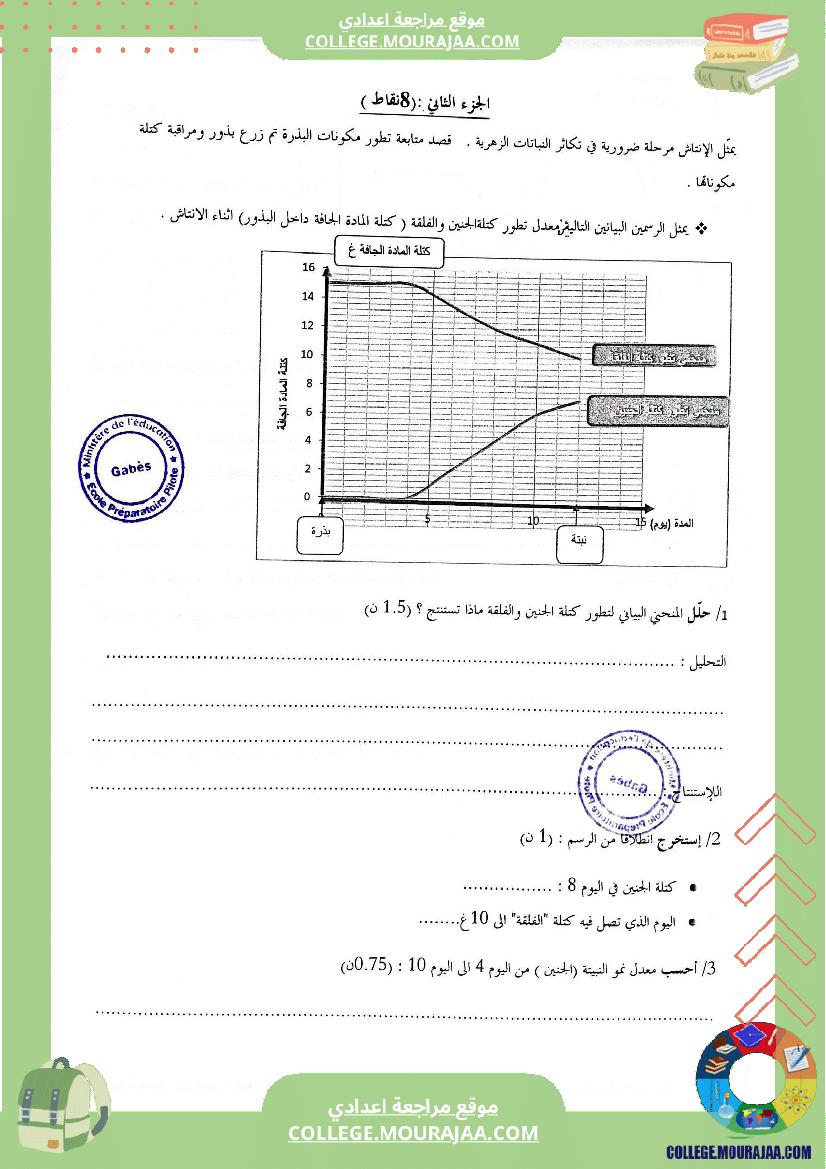 الفرض التأليفي الثاني في مادة علوم الحياةوالأرض للسنوات الثامنة نموذجي