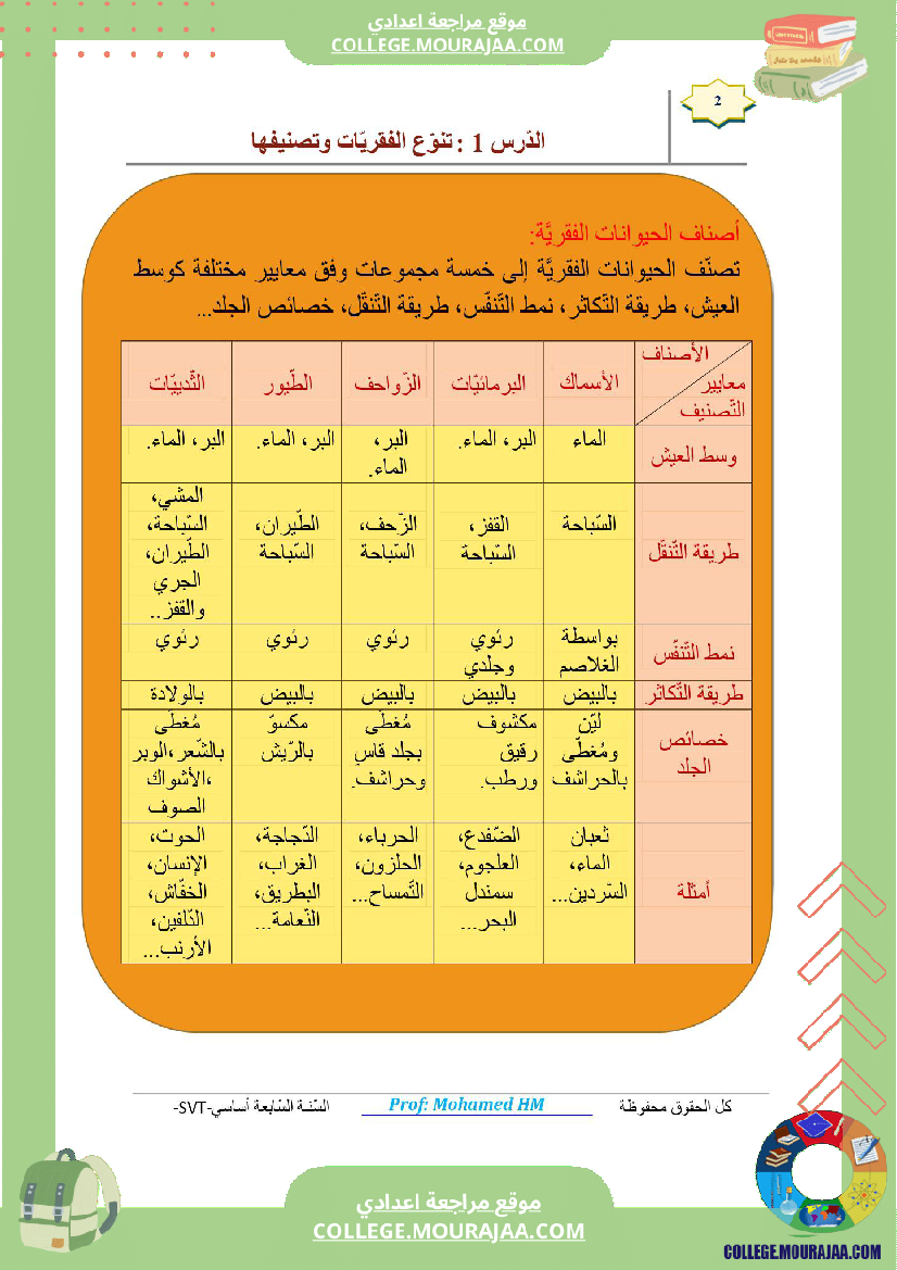 السنة السابعة مراجعة للفرض التأليفي عدد 02 في علوم الحياة والارض ملخص الدرس تمارين اصلاح