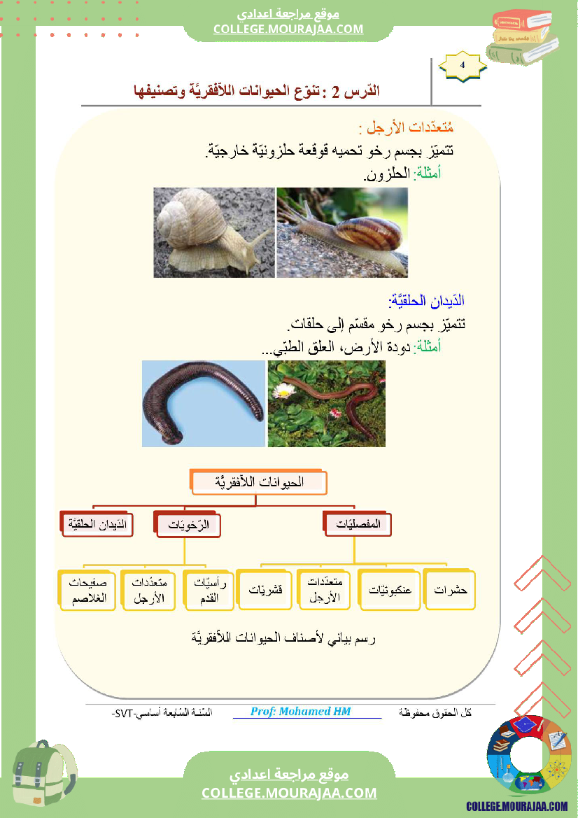 السنة السابعة مراجعة للفرض التأليفي عدد 02 في علوم الحياة والارض ملخص الدرس تمارين اصلاح