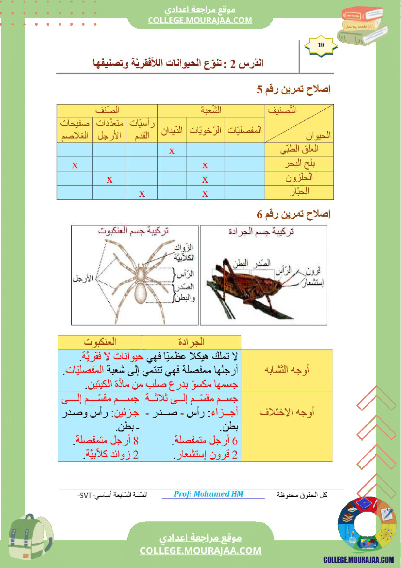 السنة السابعة مراجعة للفرض التأليفي عدد 02 في علوم الحياة والارض ملخص الدرس تمارين اصلاح