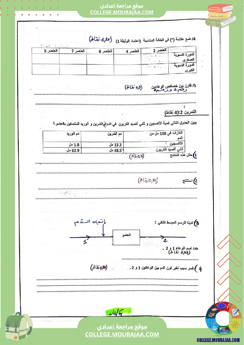 تاسعة_أساسي_فروض_تأليفية_svt