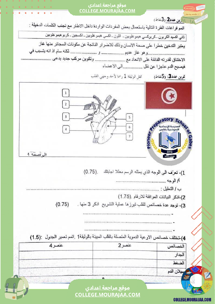 فرض تأليفي علوم الحياة والأرض للسنوات التاسعة نموذجي