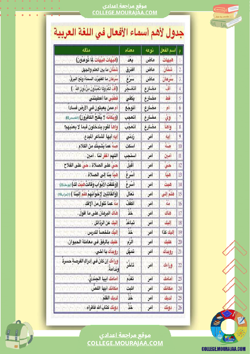 لغتنا العربية