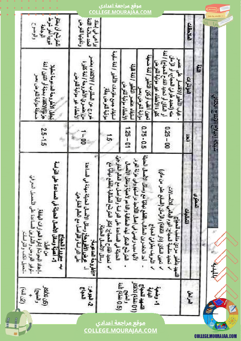 موجه إلى السنوات التاسعة أساسي