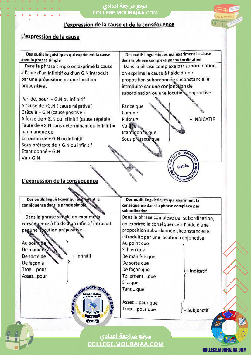 وثائق للمراجعة في الفرنسية للسنوات 9 نموذجي