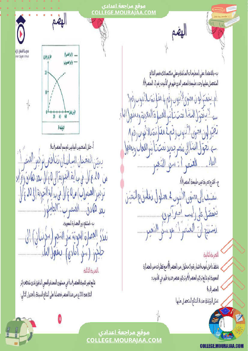 تلاميذ السنة التاسعة أساسي مع اقتراب فترة الأسبوع المغلق و استعدادا للفروض التأليفية نتشارك مع