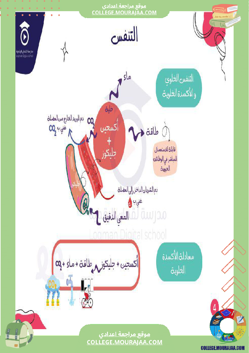 تلاميذ_السنة_التاسععة_ملخص_درس