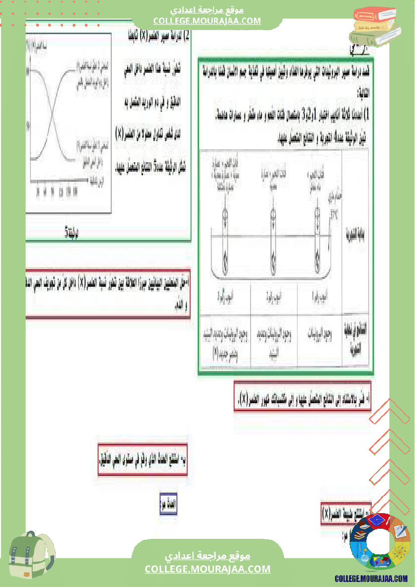تمارين علوم الحياة و الأرض 9 أساسي حول الهضم والإمتصاص