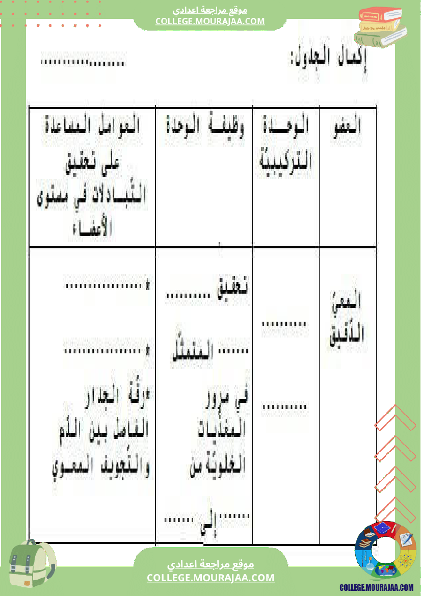 تمارين علوم الحياة و الأرض 9 أساسي حول الهضم والإمتصاص