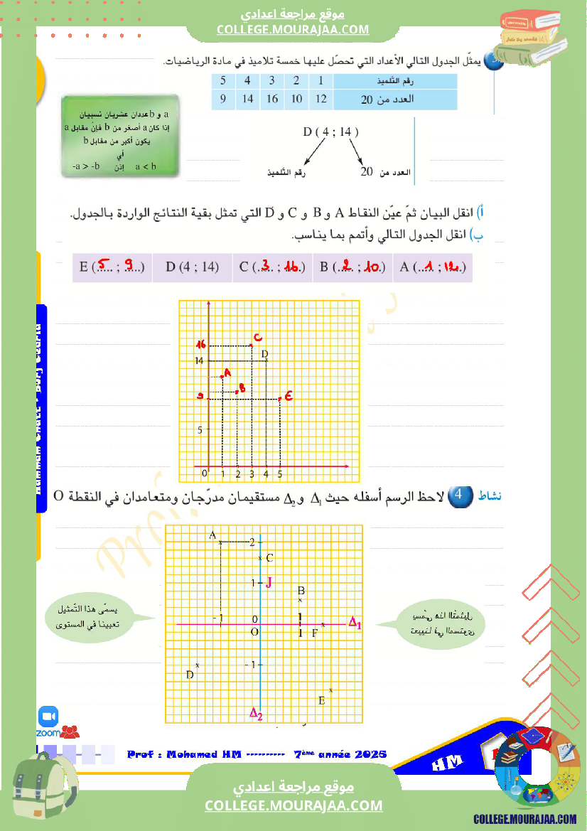 السنة_السابعة_الأعداد_العشرية_الأعداد_الكسرية