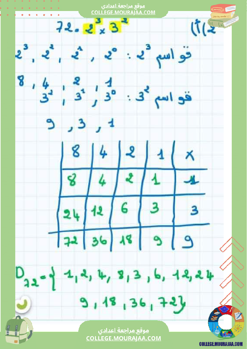 سلسلة تمارين مرفقة بإصلاح سنة سابعة أساسي درس قواسم عدد صحيح طبيعي و مضاعفاته