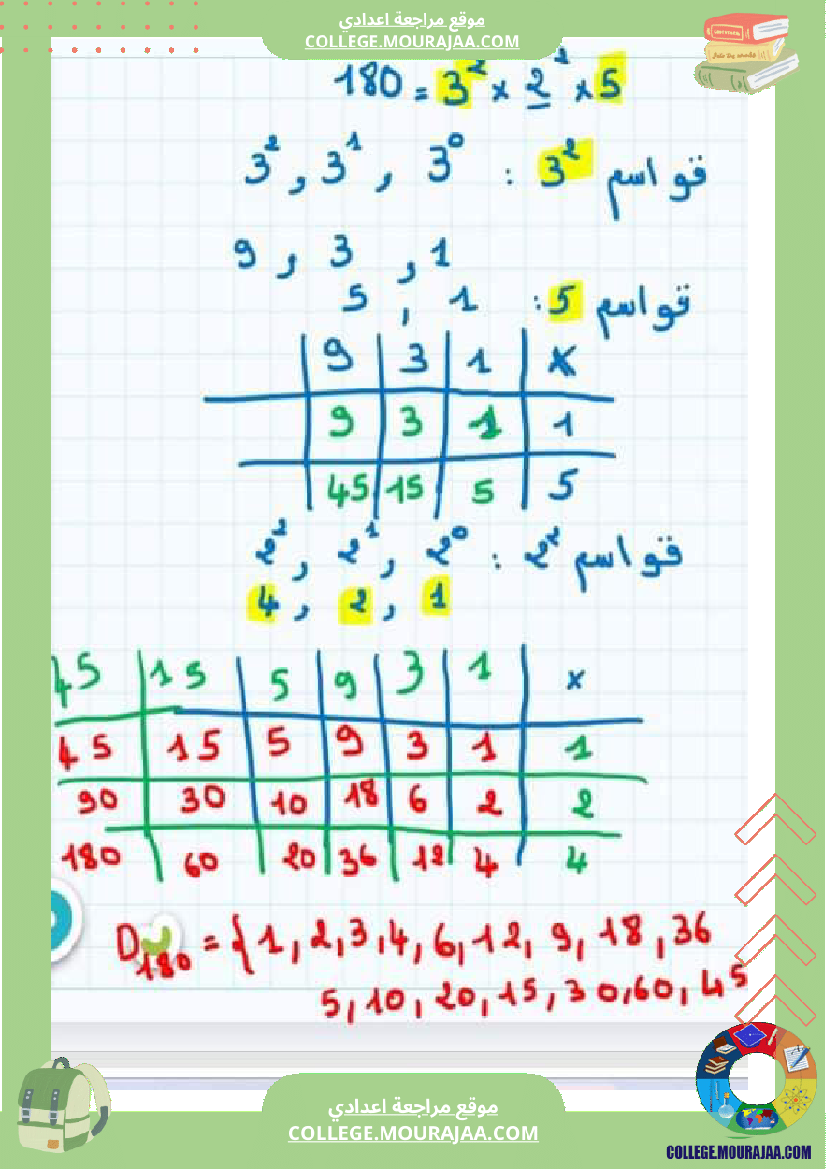 سلسلة تمارين مرفقة بإصلاح سنة سابعة أساسي درس قواسم عدد صحيح طبيعي و مضاعفاته