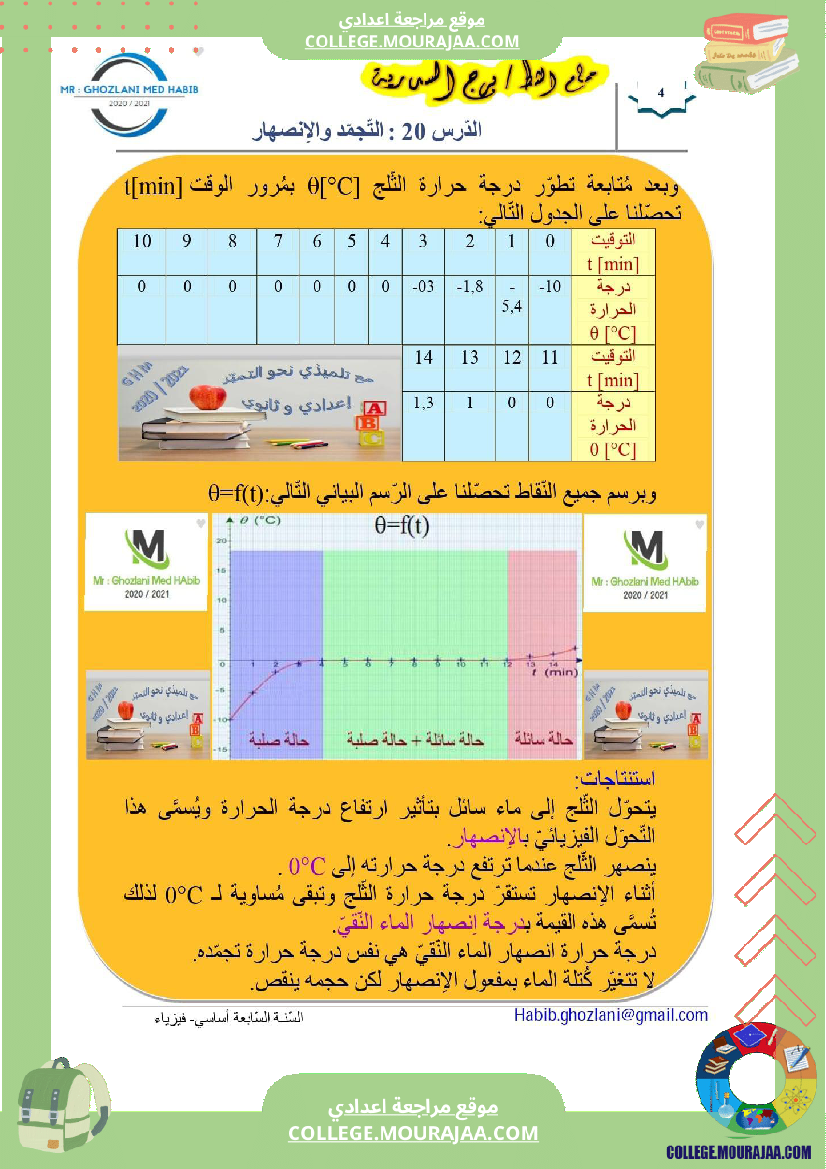 السنة السابعة علوم فيزيائية مراجعة للفرض التأليفي عــــ 02 ـــدد درس التجمد و الانصهار تمارين