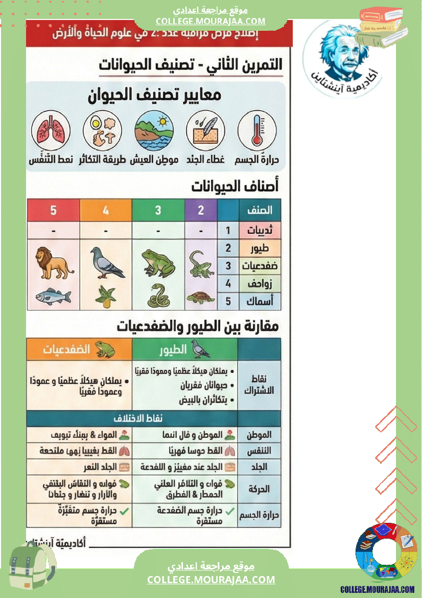 فرض مراقبة عدد 2 سنة ثامنة علوم الحياة والأرض الثلاثي الثاني