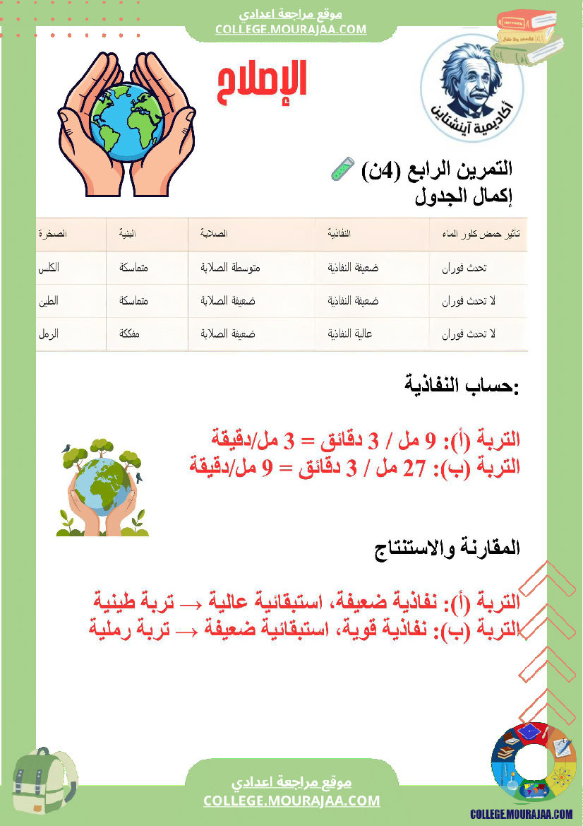 اصلاح فرض تاليفي سنة 8