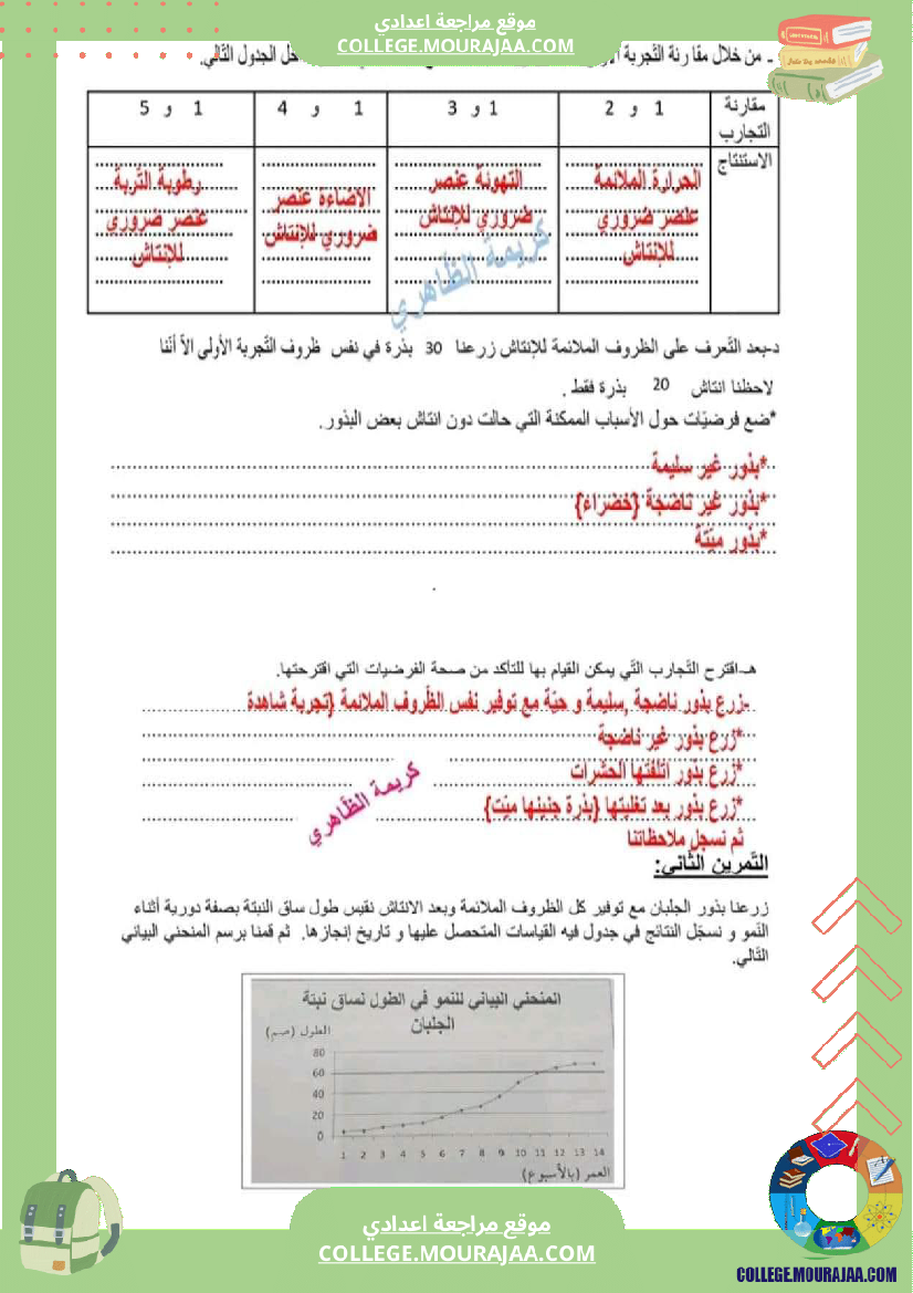 فرض تأليفي عدد 2 في علوم الحياة و الأرض للسنة ثامنة أساسي الثلاثي الثاني مع الإصلاح