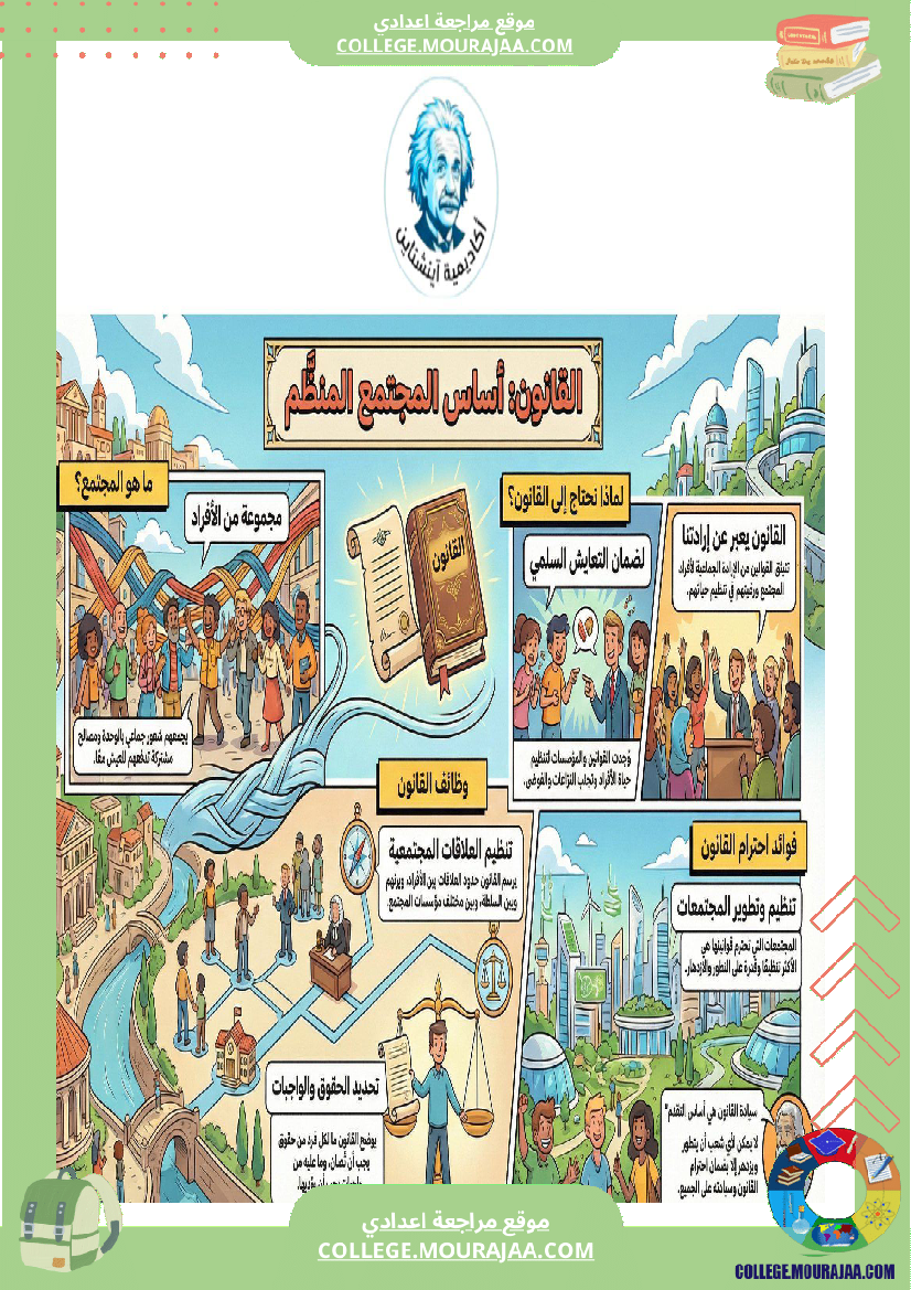 8 المجتمع فضاء منظ م بقانون