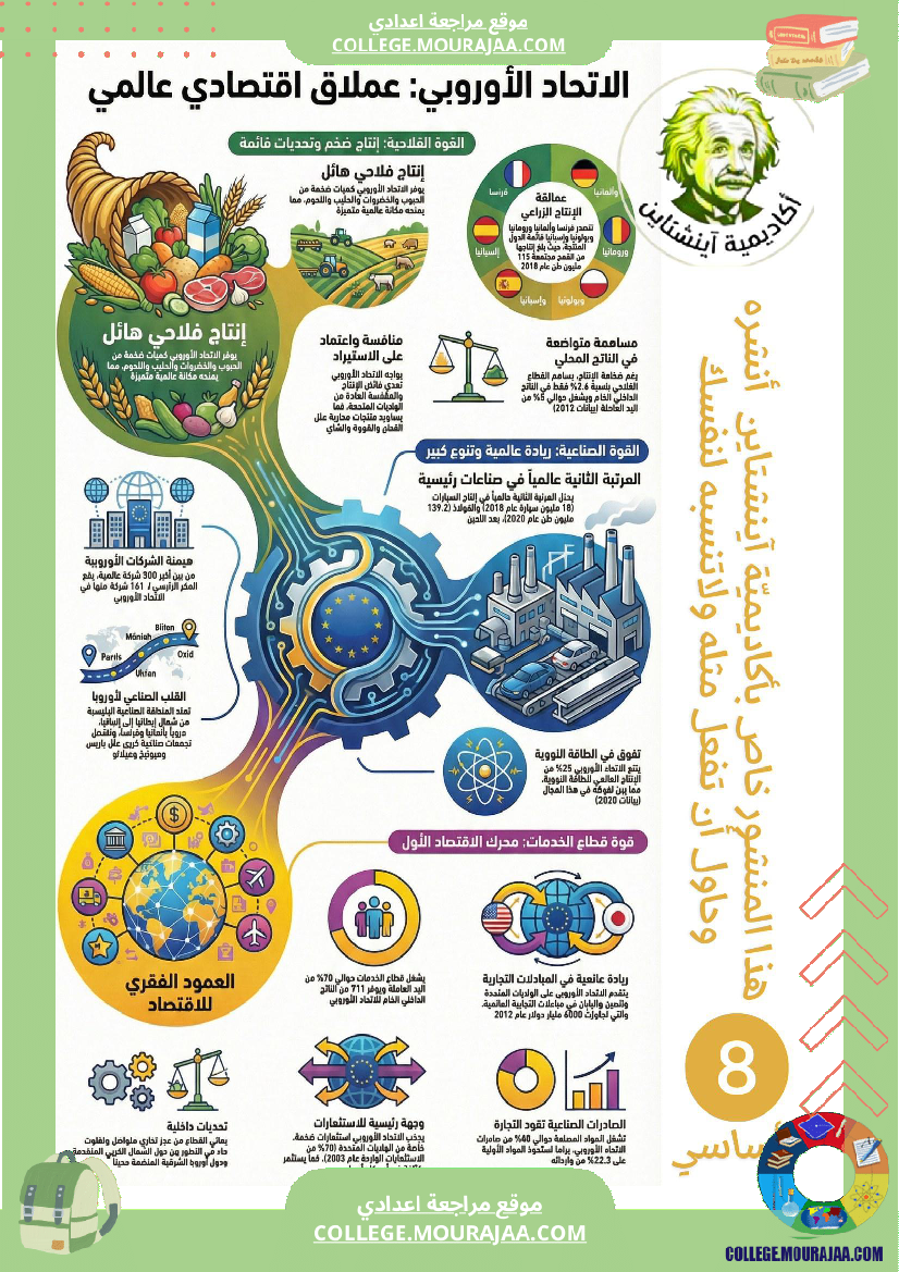 ملخصات دروس الجغرافيا السنة 8 أساسي الثلاثي الثاني