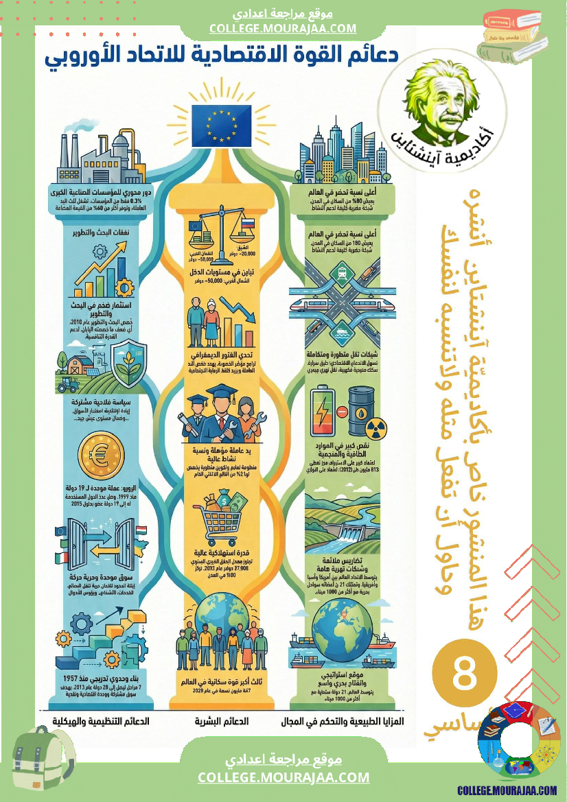 ملخصات_دروس_الجغرافيا_السنة_8_أساسي_الثلاثي_الثاني
