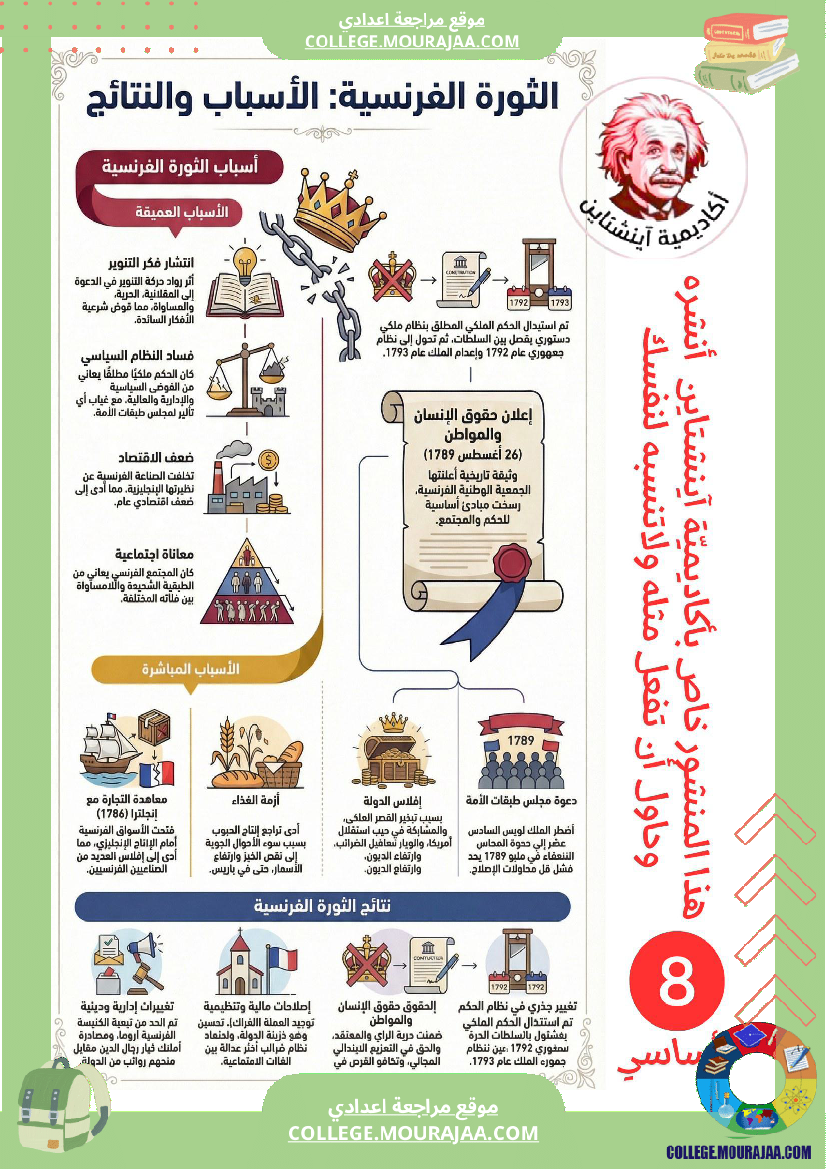 ملخ صات دروس التاريخ السنة 8 أساسي الثلاثي الثاني