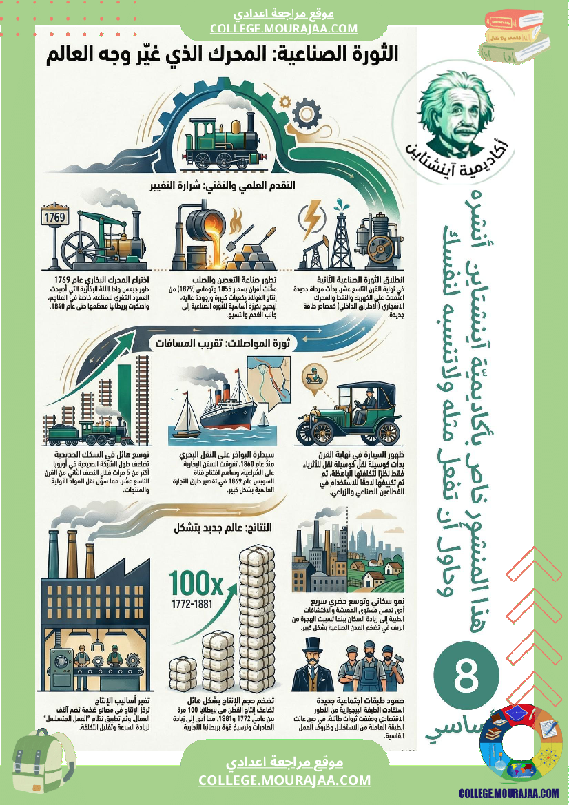 ملخ_صات_دروس_التاريخ_السنة_8_أساسي_الثلاثي_الثاني