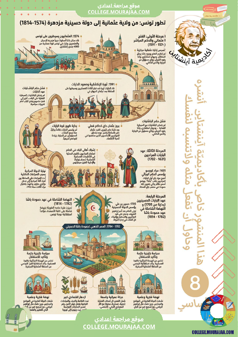 ملخ_صات_دروس_التاريخ_السنة_8_أساسي_الثلاثي_الثاني