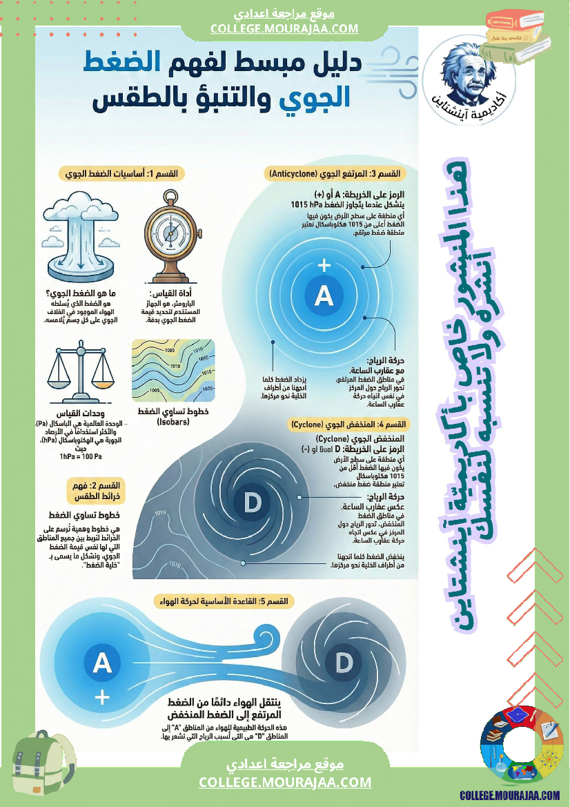 ملخصات_دروس_العلوم_الفيزيائي_ة_السنة_الثامنة_أساسي