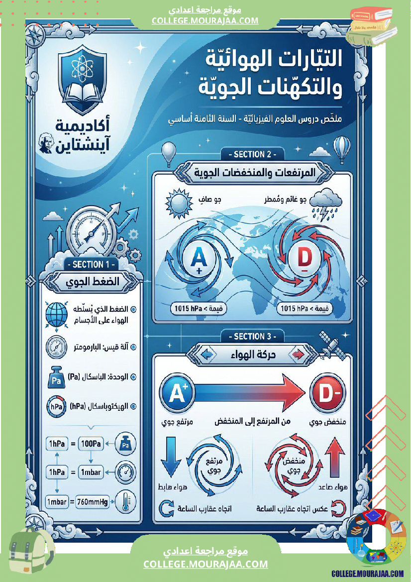 ملخصات_دروس_فيزياء_سنة_8